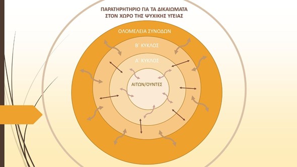 Συνοδεία στη κρίση - Σχήμα